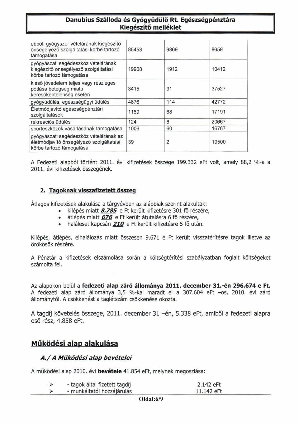 tamogatasa 85453 9869 8659 19908 1912 10412 kies6 jovedelem teljes vagy reszleges p6tlasa betegseg miatti 3415 91 37527 keres6keptelenseg eseten qy6gyudules, eg6szs6gugyi UdUles 4876 114 42772