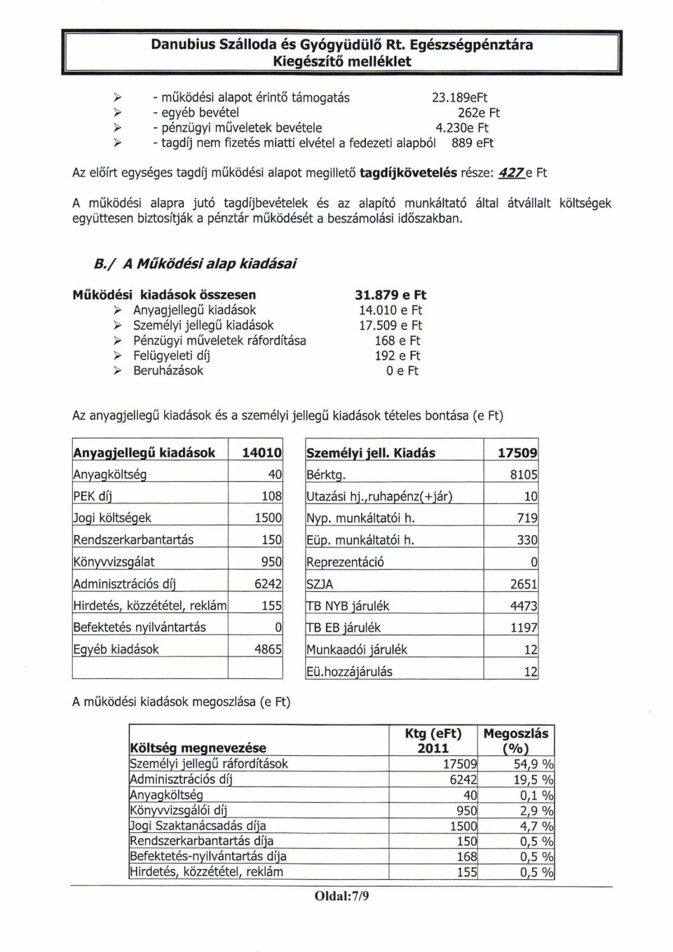 010 e Ft > Szemdlyi jellegu kiad6sok U.