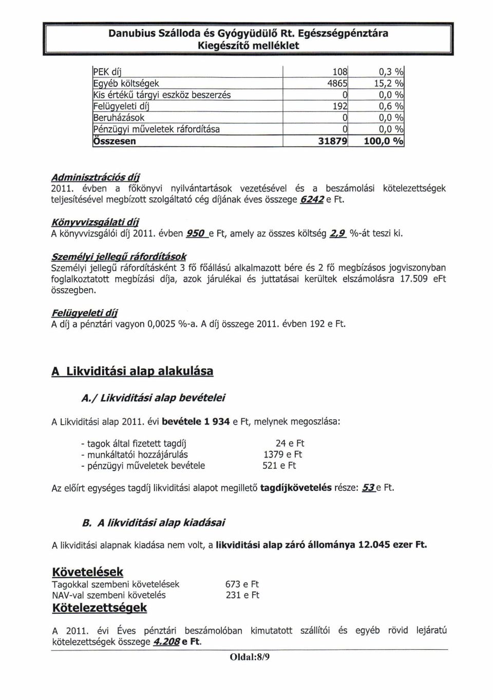 6vben 95O e Ft, amely az iisszes koltsdg 2.9 o/o-6t teszi ki.