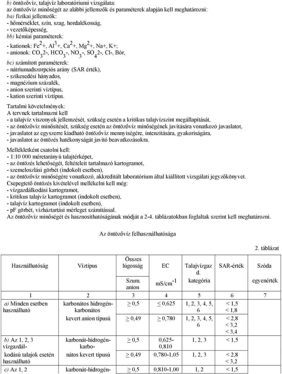 arány (SAR érték), - szikesedési hányados, - magnézium százalék, - anion szerinti víztípus, - kation szerinti víztípus.