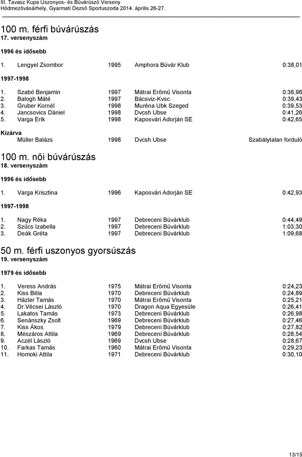 Varga Erik 1998 Kaposvári Adorján SE 0:42,65 Kizárva Müller Balázs 1998 Dvcsh Ubse Szabálytalan forduló 100 m. női búvárúszás 18. versenyszám 1996 és idősebb 1.