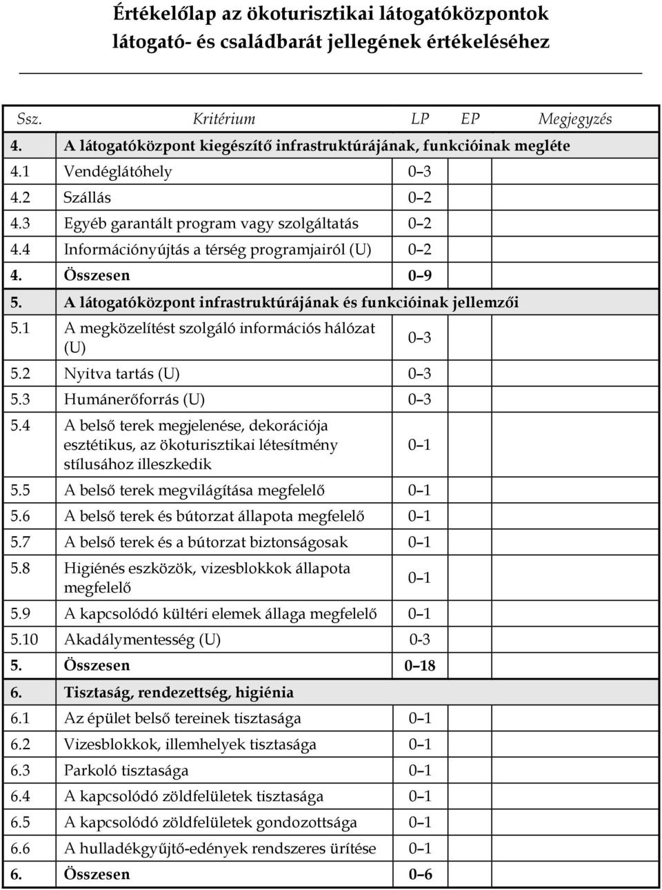 2 Nyitva tartás (U) 0 3 5.3 Humánerőforrás (U) 0 3 5.4 A belső terek megjelenése, dekorációja esztétikus, az ökoturisztikai létesítmény stílusához illeszkedik 5.