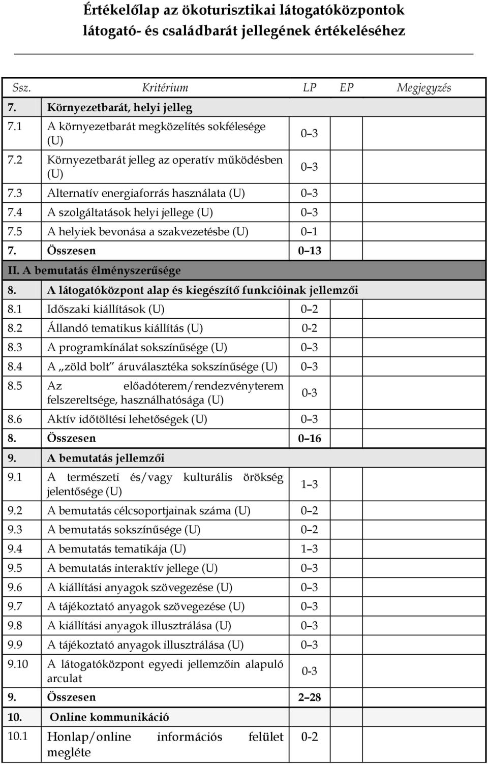 A látogatóközpont alap és kiegészítő funkcióinak jellemzői 8.1 Időszaki kiállítások (U) 0 2 8.2 Állandó tematikus kiállítás (U) 0-2 8.3 A programkínálat sokszínűsége (U) 0 3 8.