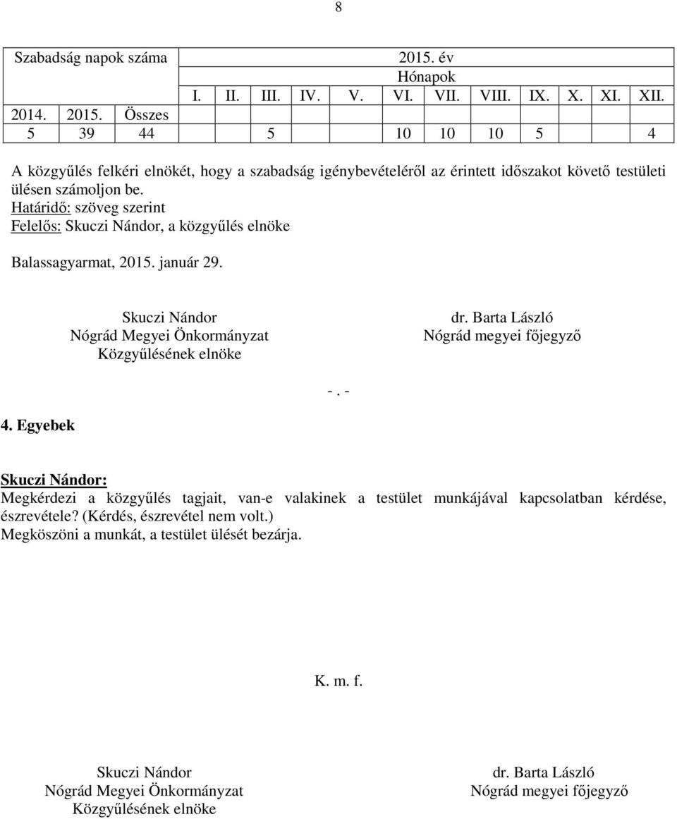 Összes 5 39 44 5 10 10 10 5 4 A közgyűlés felkéri elnökét, hogy a szabadság igénybevételéről az érintett időszakot követő testületi ülésen