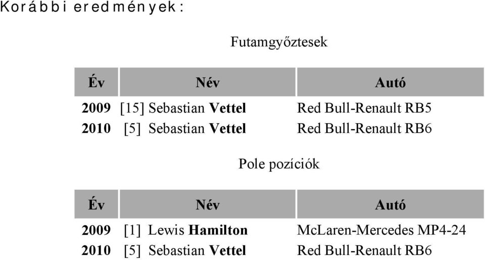 Red Bull-Renault RB6 Pole pozíciók Év Név Autó 2009 [1] Lewis