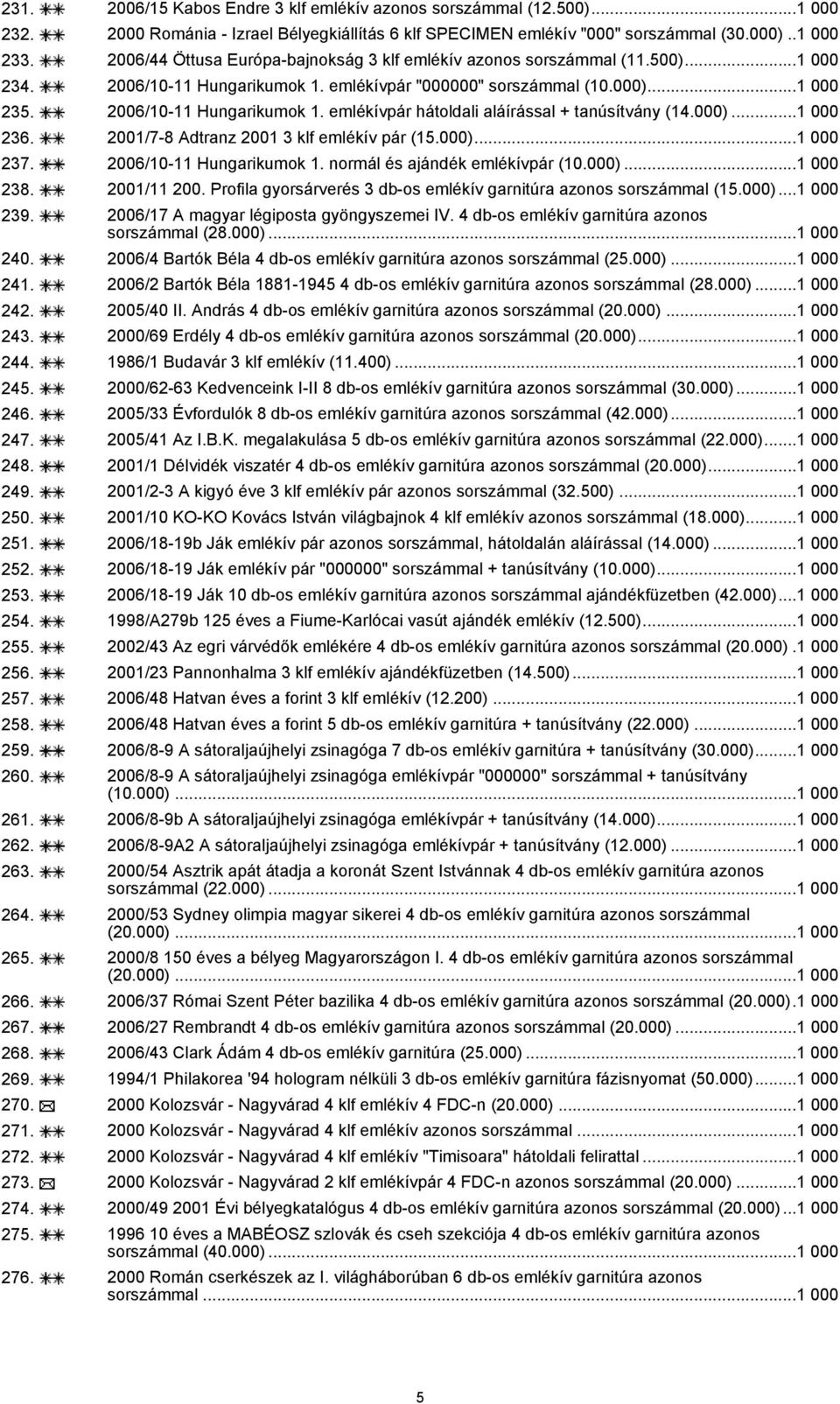 000)...1 000 236. 2001/7-8 Adtranz 2001 3 klf emlékív pár (15.000)...1 000 237. 2006/10-11 Hungarikumok 1. normál és ajándék emlékívpár (10.000)...1 000 238. 2001/11 200.