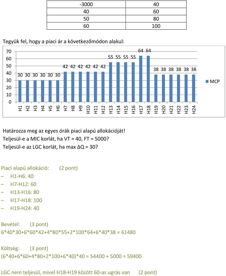 Teljesül-e a MIC korlát, ha VT = 40, FT = 00? Teljesül-e az LGC korlát, ha max ΔQ = 30?