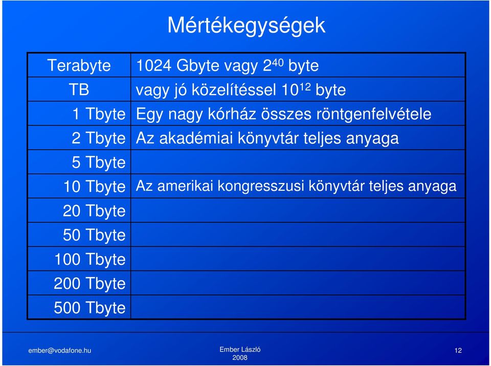 közelítéssel 10 12 byte Egy nagy kórház összes röntgenfelvétele Az