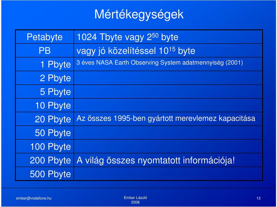 10 15 byte 3 éves NASA Earth Observing System adatmennyiség (2001) Az összes