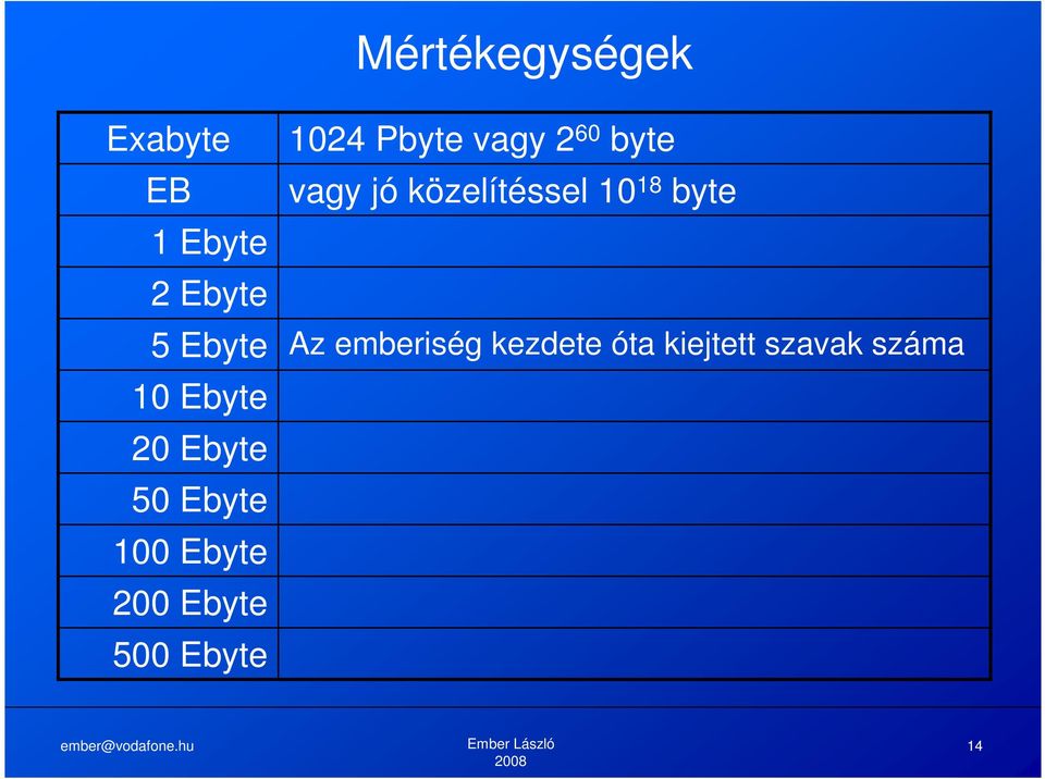 1024 Pbyte vagy 2 60 byte vagy jó közelítéssel 10 18