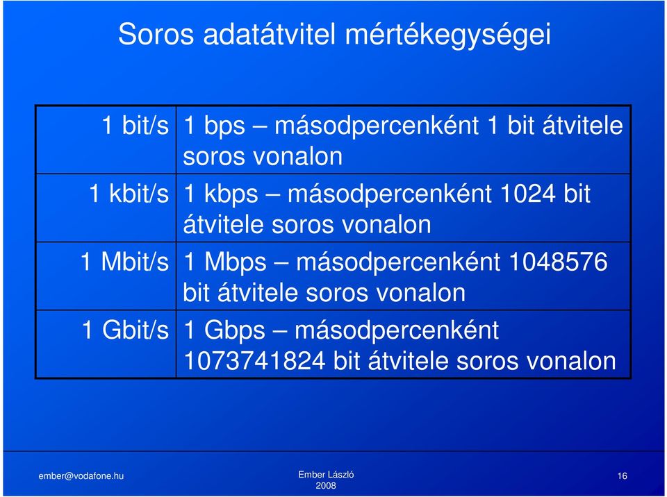 bit átvitele soros vonalon 1 Mbps másodpercenként 1048576 bit átvitele