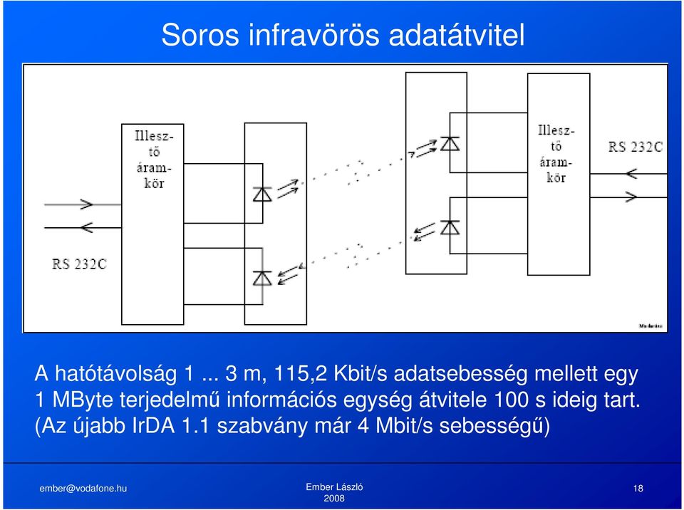 MByte terjedelmű információs egység átvitele 100 s