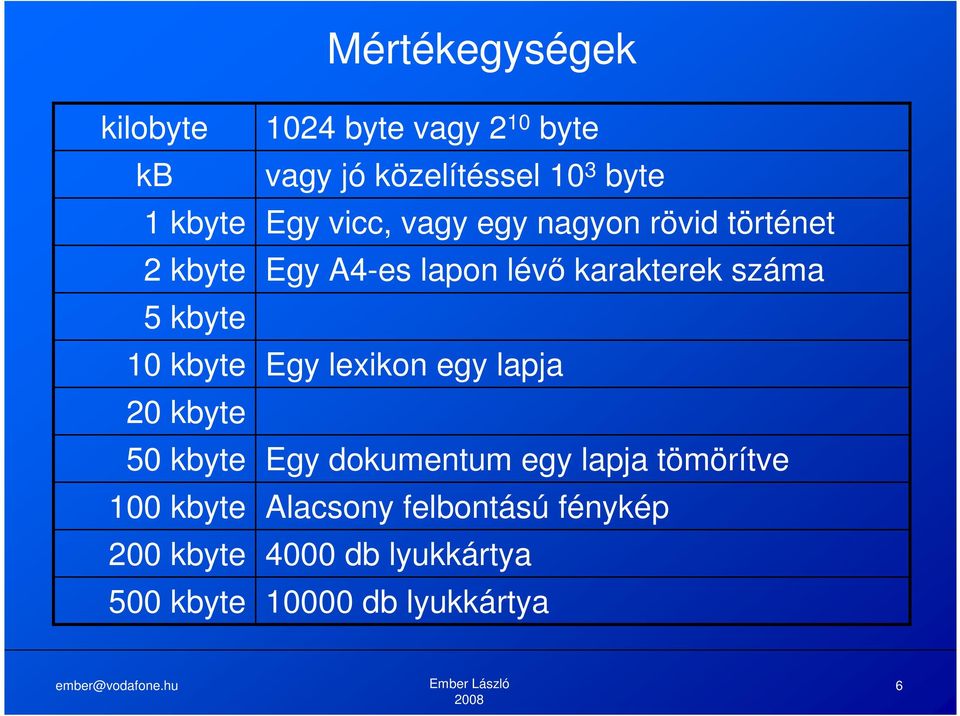 nagyon rövid történet Egy A4-es lapon lévő karakterek száma Egy lexikon egy lapja Egy