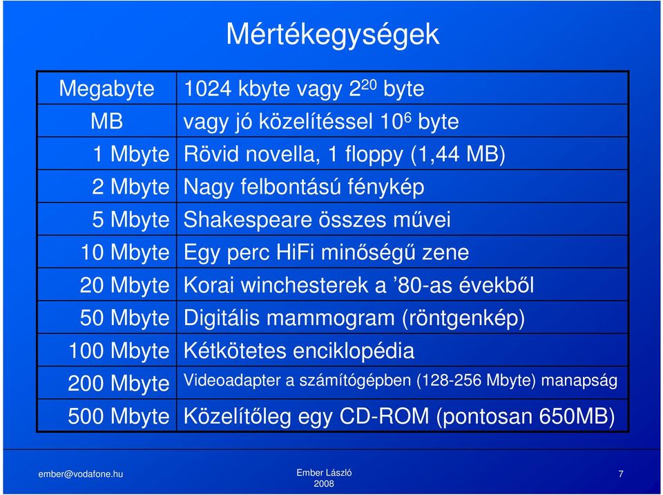 Shakespeare összes művei Egy perc HiFi minőségű zene Korai winchesterek a 80-as évekből Digitális mammogram