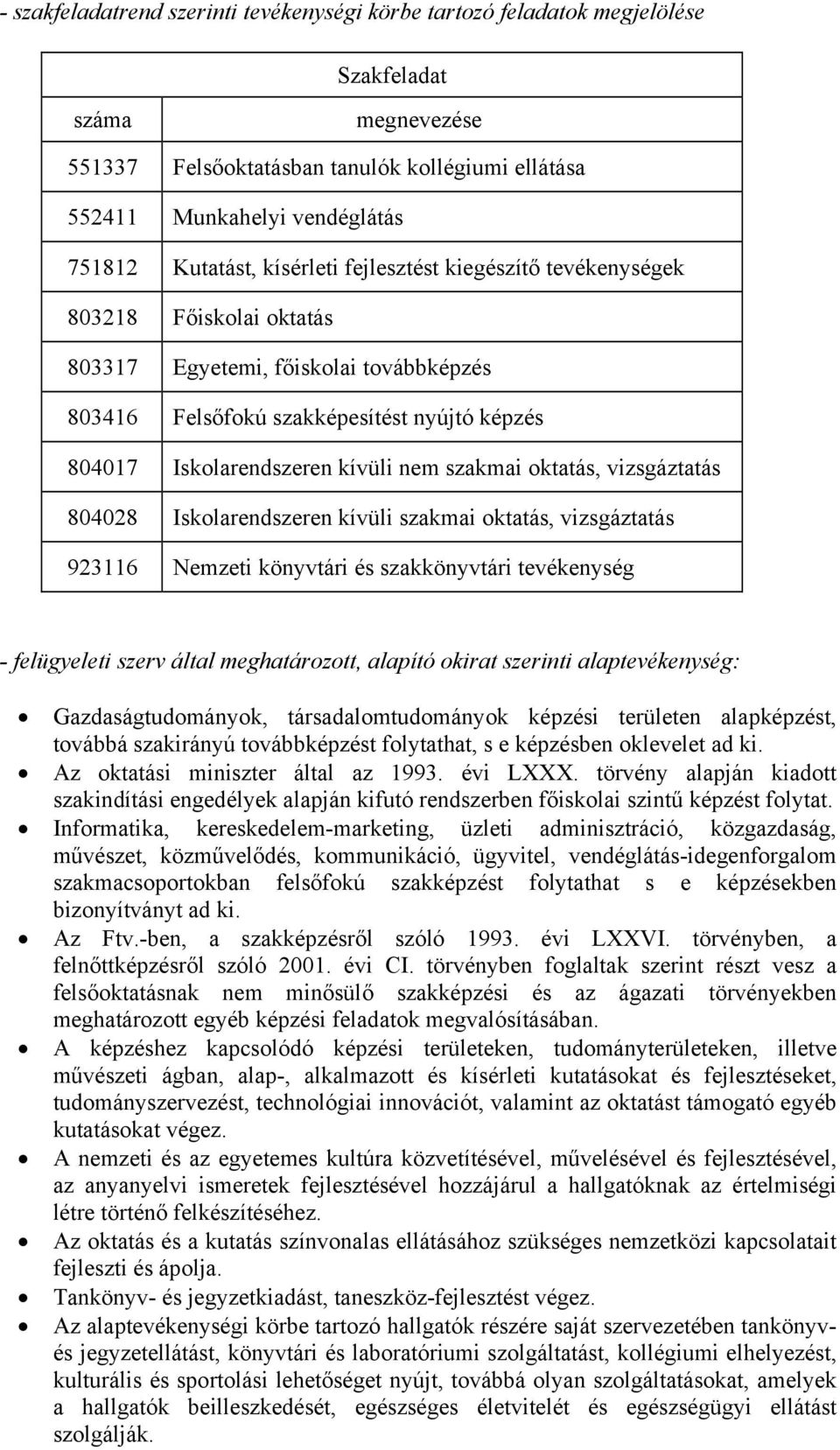 nem szakmai oktatás, vizsgáztatás 804028 Iskolarendszeren kívüli szakmai oktatás, vizsgáztatás 923116 Nemzeti könyvtári és szakkönyvtári tevékenység - felügyeleti szerv által meghatározott, alapító