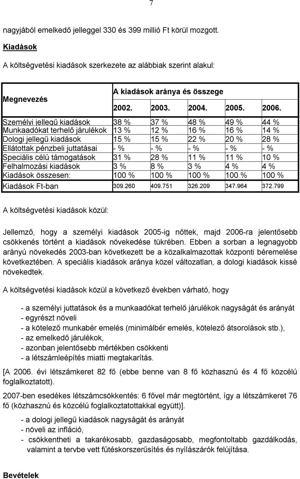 Személyi jellegű kiadások 38 % 37 % 48 % 49 % 44 % Munkaadókat terhelő járulékok 13 % 12 % 16 % 16 % 14 % Dologi jellegű kiadások 15 % 15 % 22 % 20 % 28 % Ellátottak pénzbeli juttatásai - % - % - % -