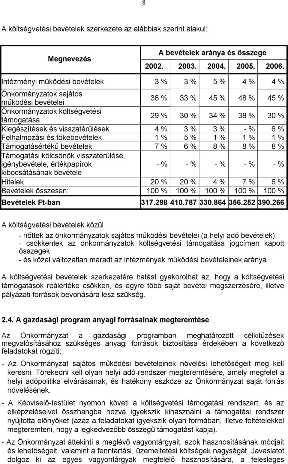 visszatérülések 4 % 3 % 3 % - % 6 % Felhalmozási és tőkebevételek 1 % 5 % 1 % 1 % 1 % Támogatásértékű bevételek 7 % 6 % 8 % 8 % 8 % Támogatási kölcsönök visszatérülése, igénybevétele, értékpapírok -