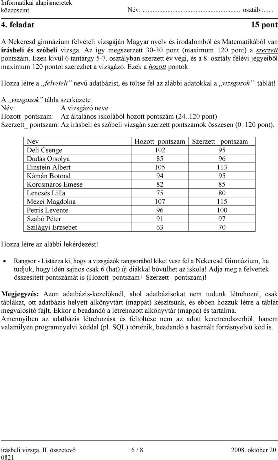 Ezek a hozott pontok. Hozza létre a felveteli nevű adatbázist, és töltse fel az alábbi adatokkal a vizsgazok táblát!