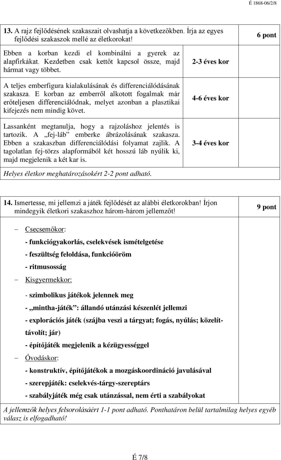 E korban az emberről alkotott fogalmak már erőteljesen differenciálódnak, melyet azonban a plasztikai kifejezés nem mindig követ. Lassanként megtanulja, hogy a rajzoláshoz jelentés is tartozik.