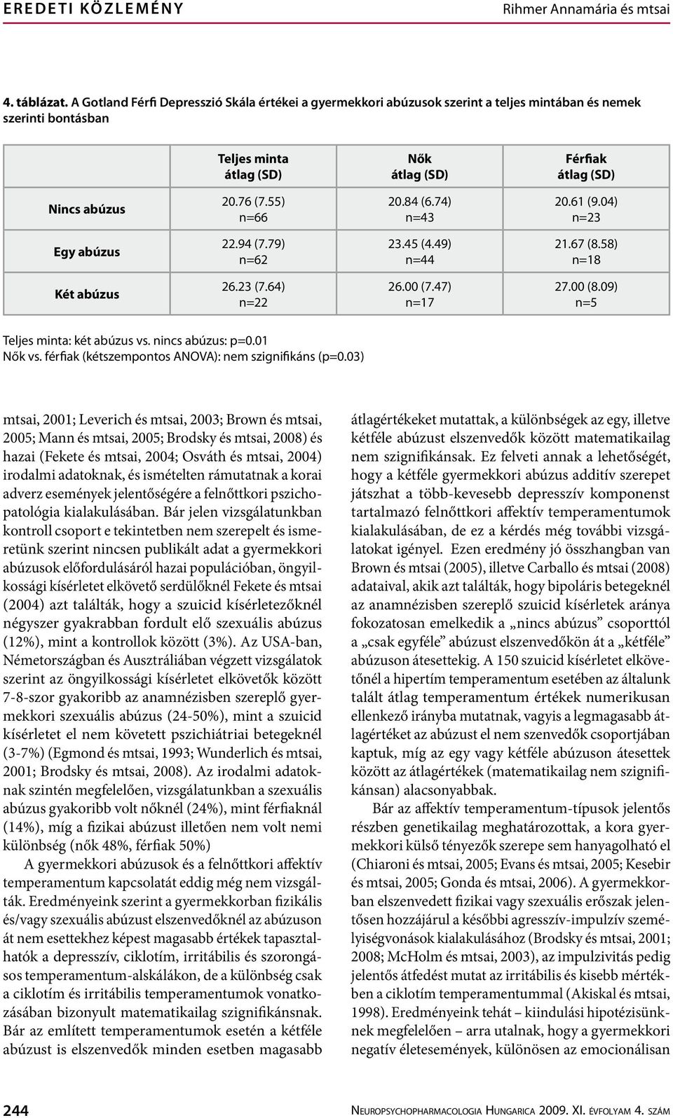 55) n=66 20.84 (6.74) n=43 20.61 (9.04) n=23 Egy abúzus 22.94 (7.79) n=62 23.45 (4.49) n=44 21.67 (8.58) n=18 Két abúzus 26.23 (7.64) n=22 26.00 (7.47) n=17 27.00 (8.