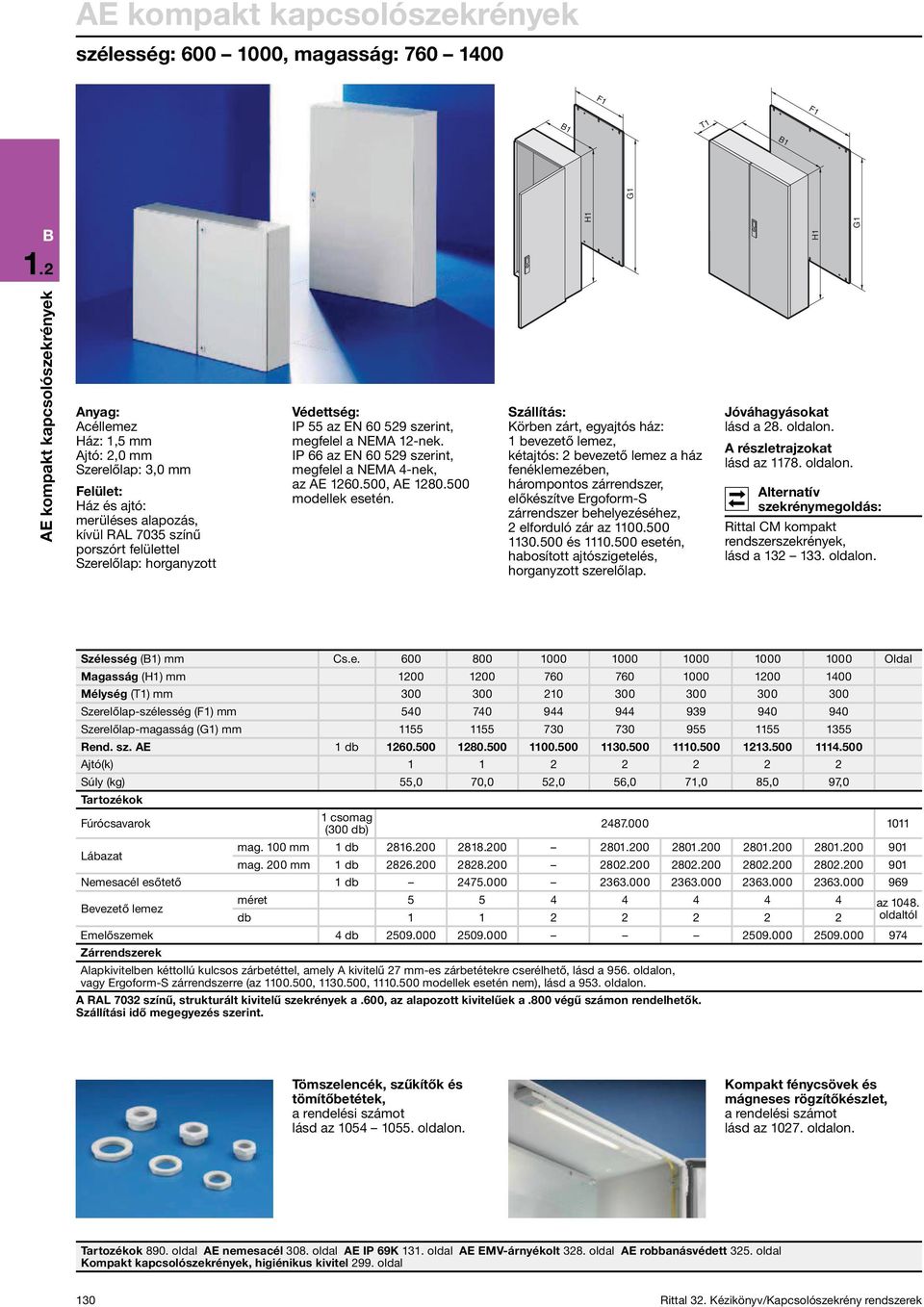 60 59 szerint, megfelel a NEMA nek. IP 66 az EN 60 59 szerint, megfelel a NEMA nek, az AE 60.500, AE 80.500 modellek esetén.