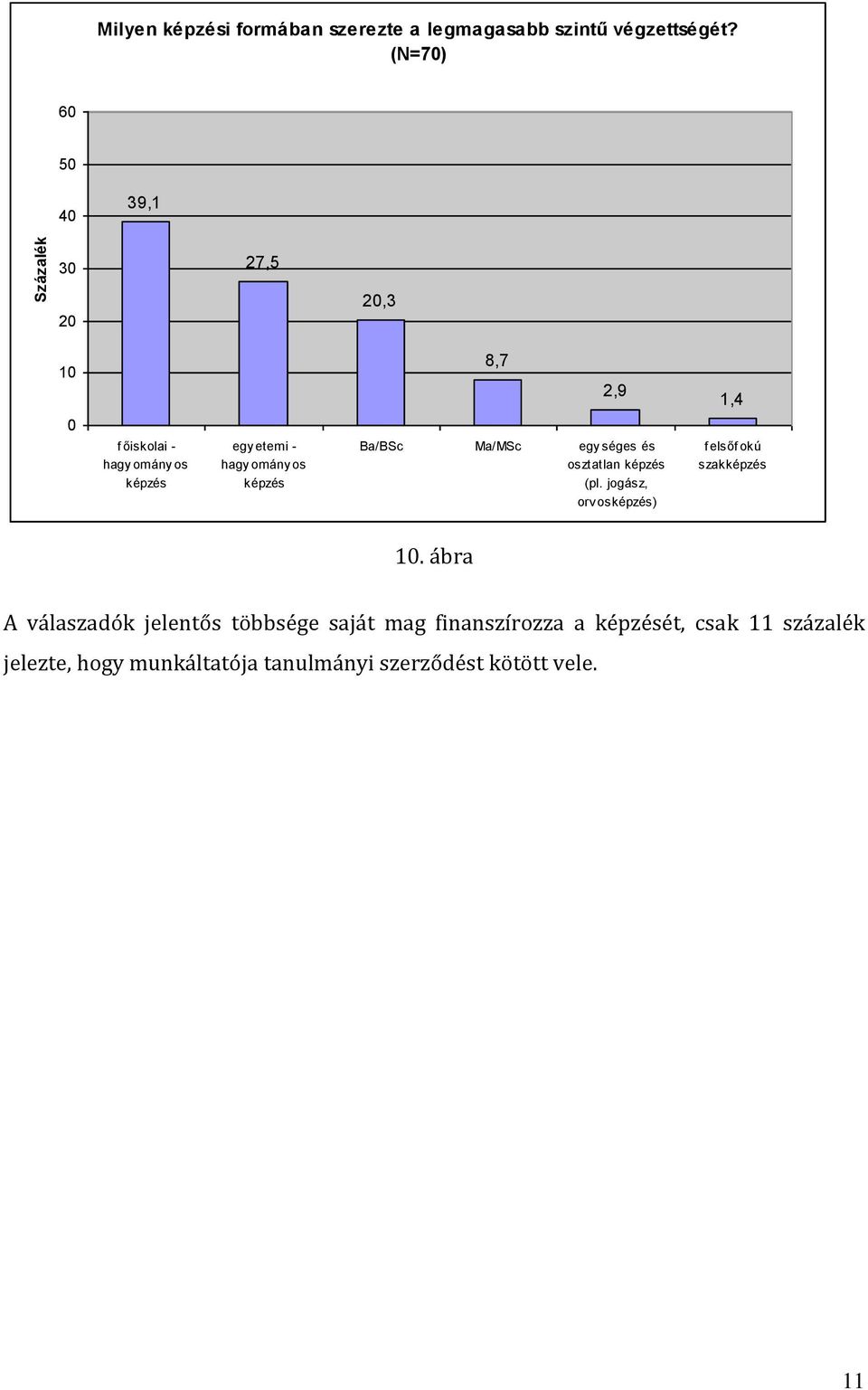 Ba/BSc Ma/MSc egy séges és osztatlan képzés (pl. jogász, orv osképzés) 1,4 f elsőf okú szakképzés.