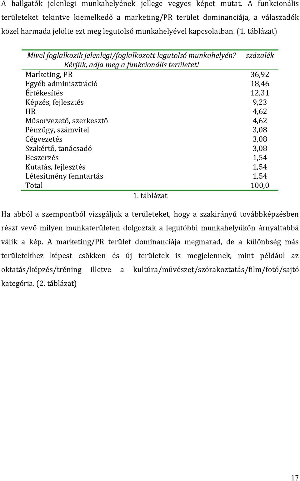 táblázat) Mivel foglalkozik jelenlegi/foglalkozott legutolsó munkahelyén? százalék Kérjük, adja meg a funkcionális területet!