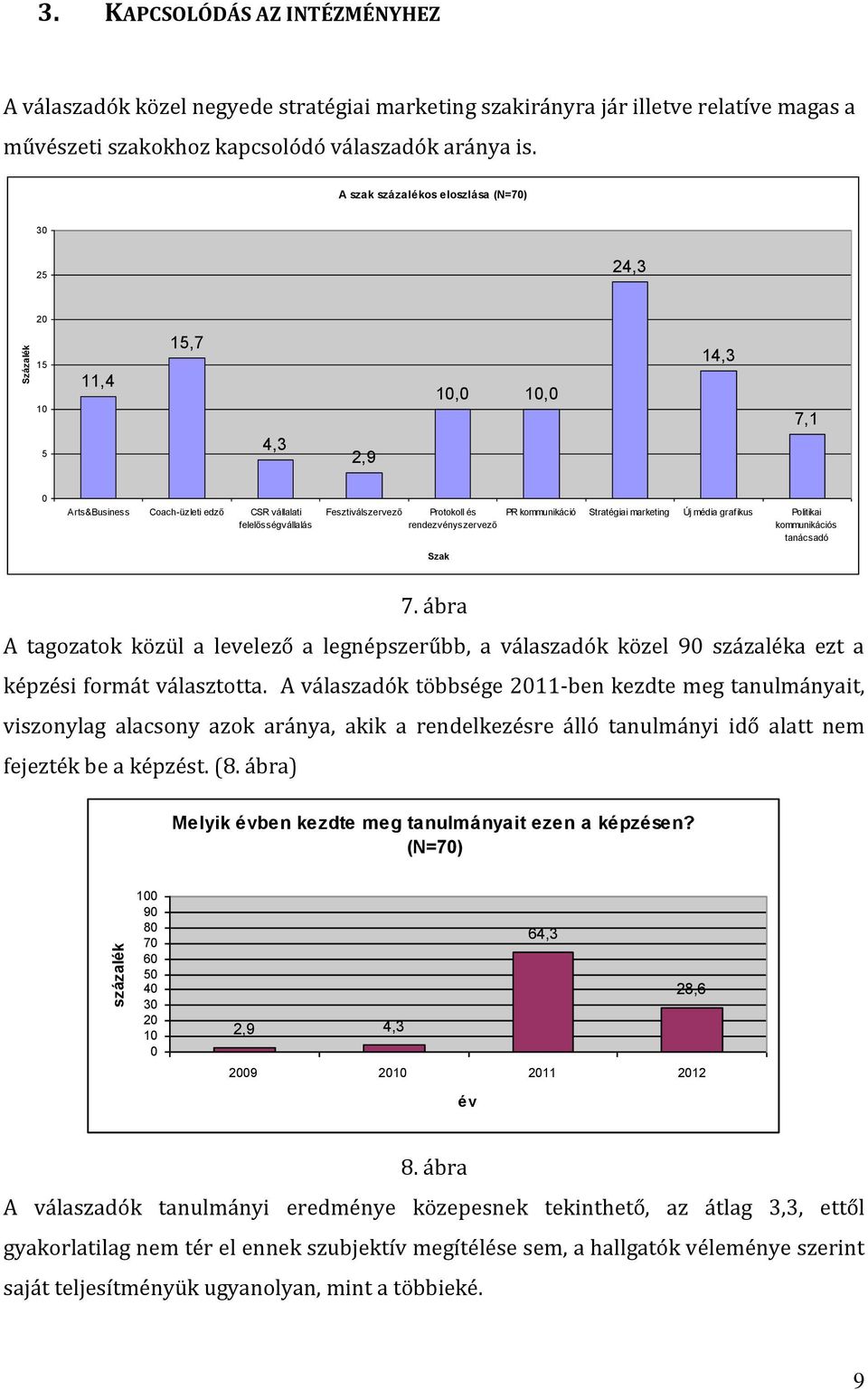 PR kommunikáció Stratégiai marketing Új média grafikus Politikai kommunikációs tanácsadó 7.