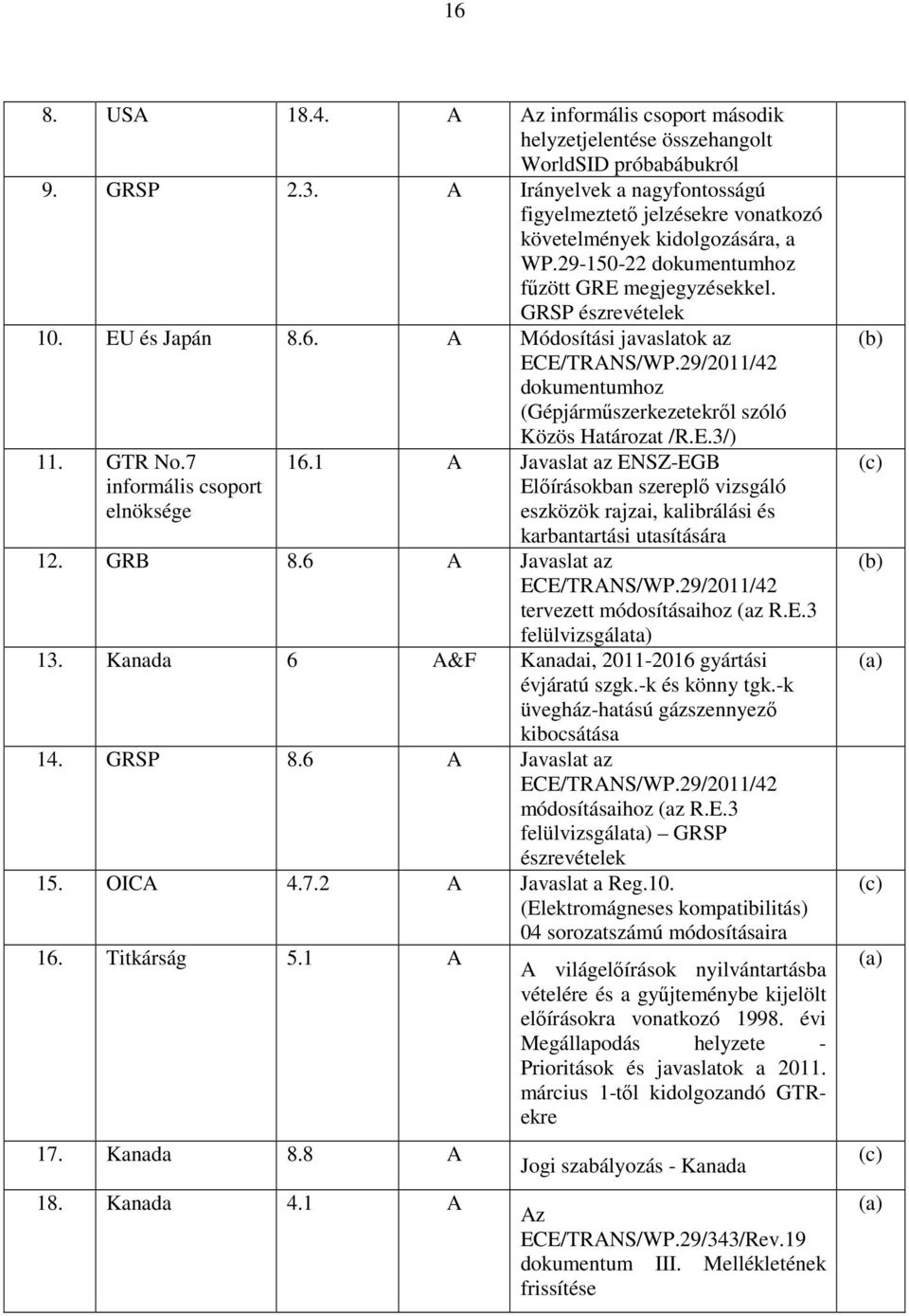 A Módosítási javaslatok az ECE/TRANS/WP.29/2011/42 dokumentumhoz (Gépjármőszerkezetekrıl szóló Közös Határozat /R.E.3/) 11. GTR No.7 informális csoport elnöksége 16.