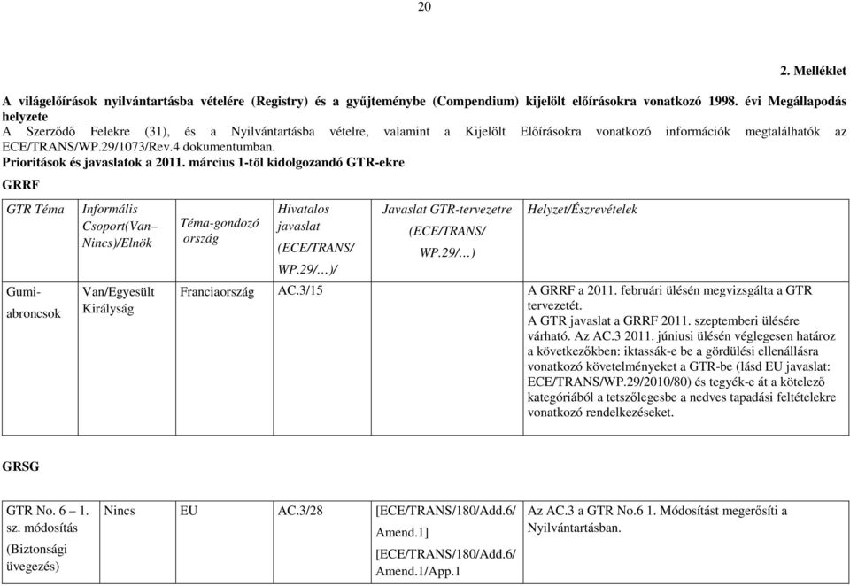 Prioritások és javaslatok a 2011.