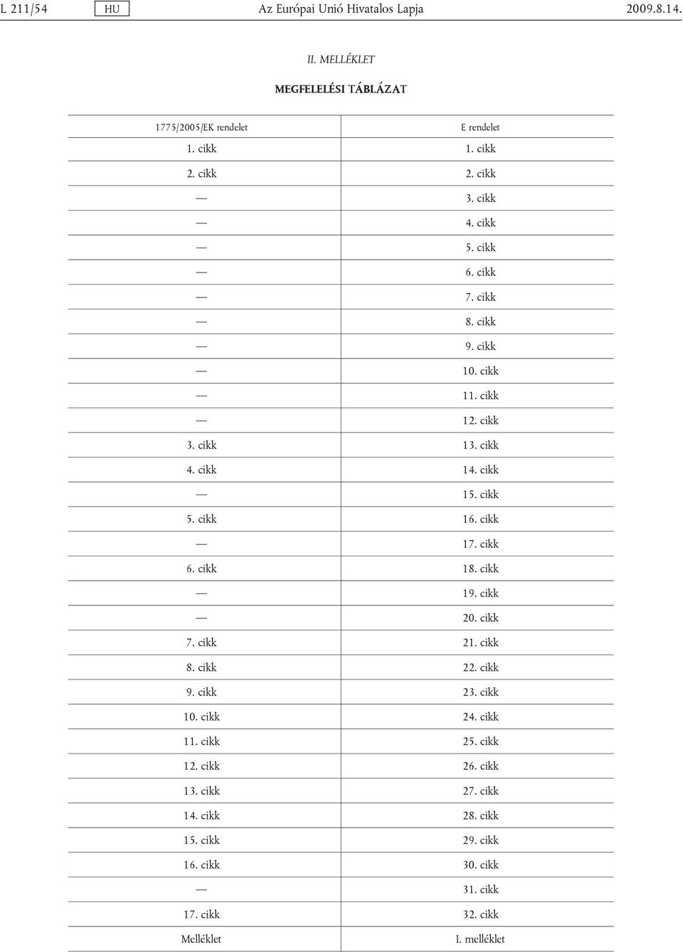 cikk 17. cikk 6. cikk 18. cikk 19. cikk 20. cikk 7. cikk 21. cikk 8. cikk 22. cikk 9. cikk 23. cikk 10. cikk 24. cikk 11. cikk 25. cikk 12.