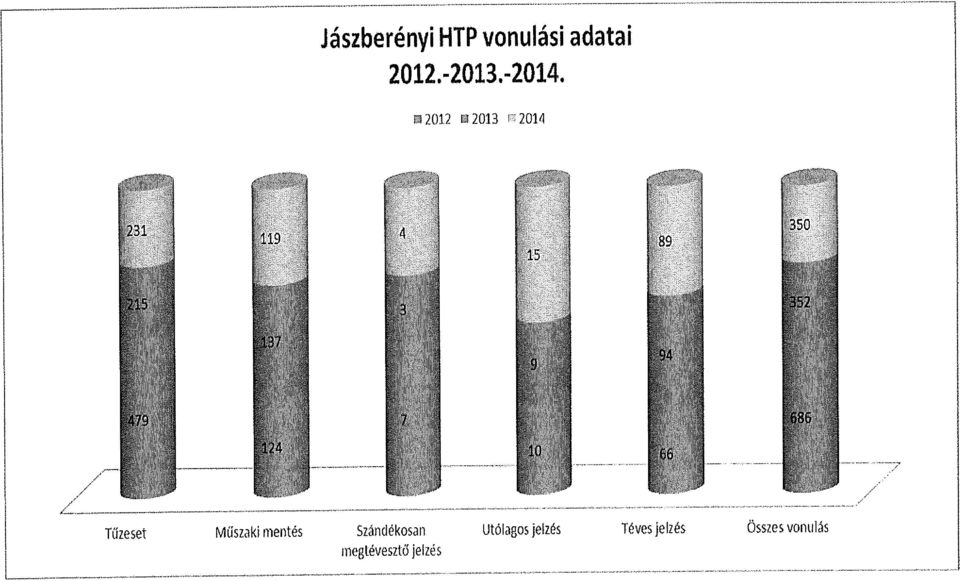 ~12O12 ~2O13 n2014 ; Tűzeset Műszaki