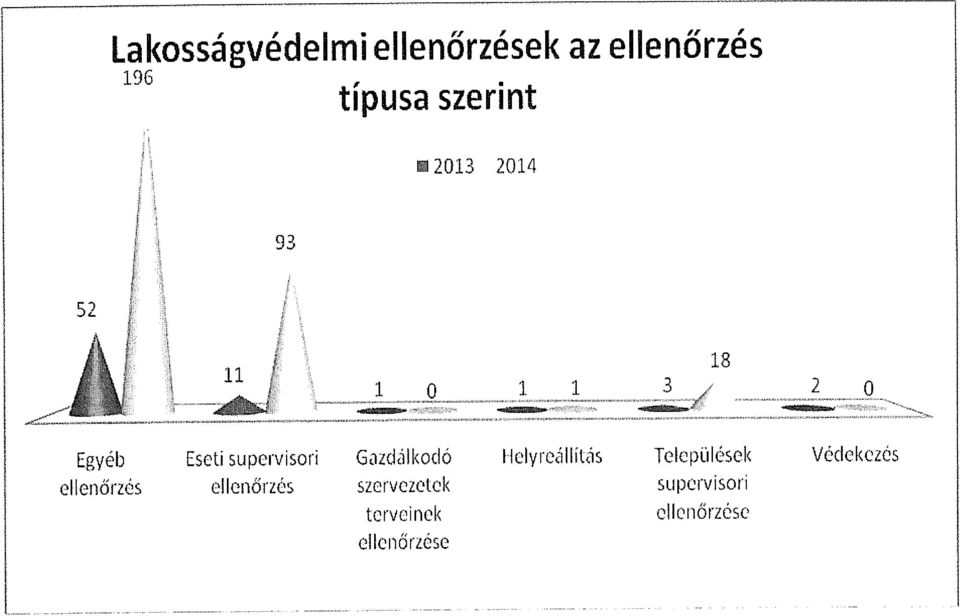 Gazdálkodó Helyreállítás Települések Védekezés ellenőrzés