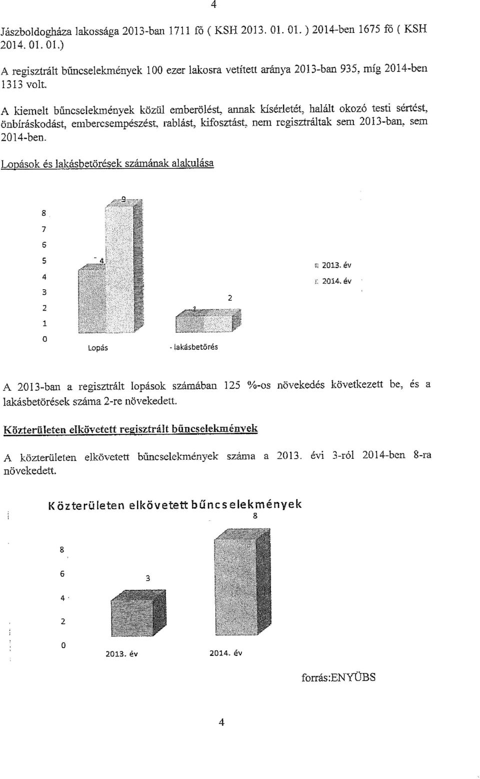 Lopások és lakásbetörések számának alakulása S 7 6 S 4 3 2 2 s~ 2013. év 2014.