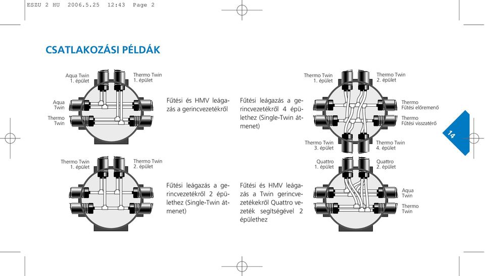 elôremenô Thermo Fûtési visszatérô 14 Thermo Twin 3. épület Thermo Twin 4. épület Thermo Twin 1. épület Thermo Twin 2. épület Quattro 1. épület Quattro 2.