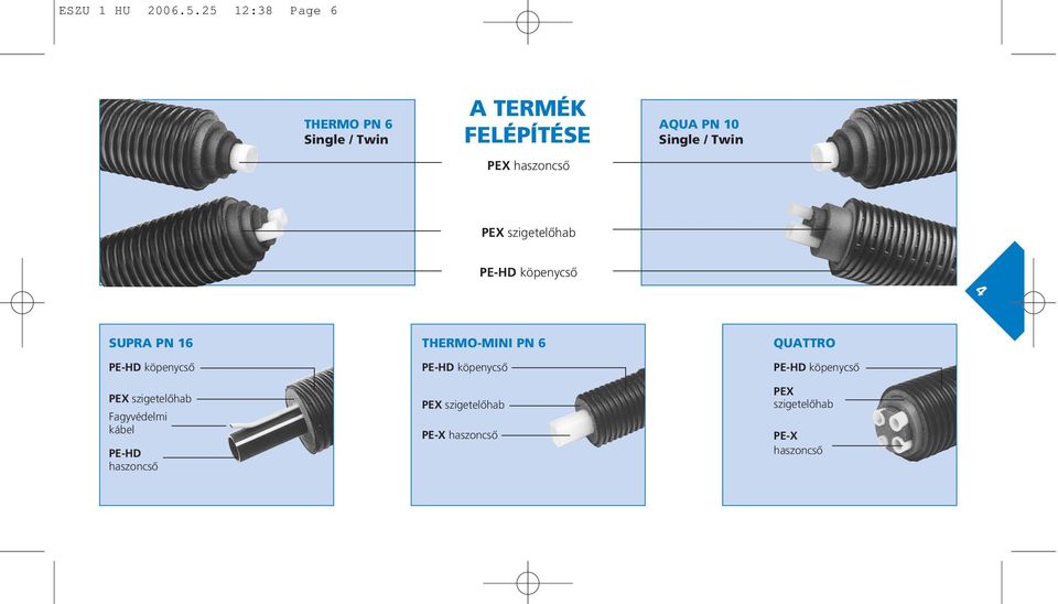 Single / Twin PEX szigetelôhab PE-HD köpenycsô 4 SUPRA PN 16 PE-HD köpenycsô PEX