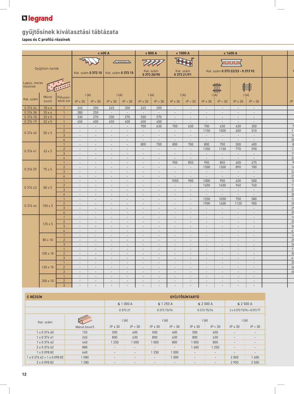 szám Méret Pólusonkénti sín I () I () I () I () I () I () IP 30 IP > 30 IP 30 IP > 30 IP 30 IP > 30 IP 30 IP > 30 IP 30 IP > 30 IP 30 IP > 30 IP 0 374 34 18 x 4 1 245 200 245 200 245 200 - - - - - -