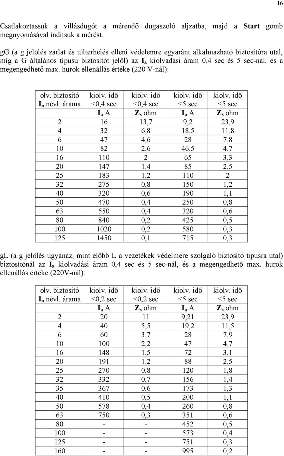 megengedhető max. hurok ellenállás értéke (220 V-nál): olv. biztosító I n névl. árama kiolv. idő <0,4 sec kiolv. idő <0,4 sec kiolv. idő <5 sec kiolv.