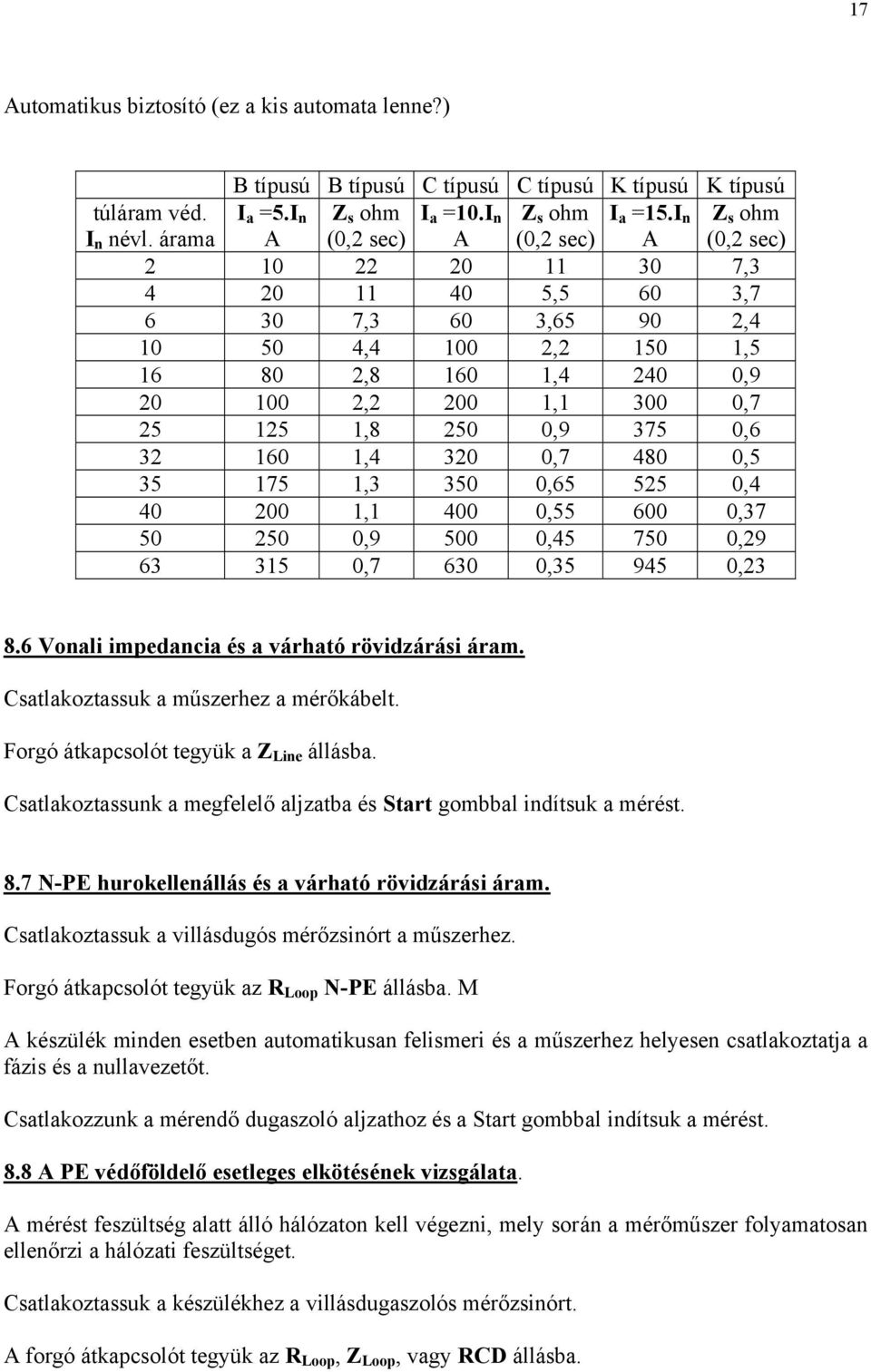 I n A Z s ohm (0,2 sec) 2 10 22 20 11 30 7,3 4 20 11 40 5,5 60 3,7 6 30 7,3 60 3,65 90 2,4 10 50 4,4 100 2,2 150 1,5 16 80 2,8 160 1,4 240 0,9 20 100 2,2 200 1,1 300 0,7 25 125 1,8 250 0,9 375 0,6 32