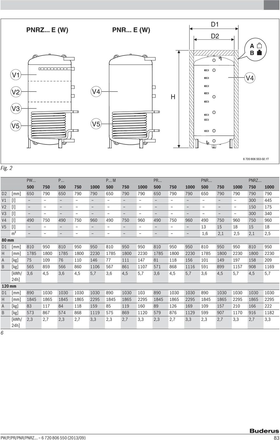 750 490 750 960 490 750 960 490 750 960 490 750 960 750 960 V5 [l] 13 15 18 15 18 80 mm m² 1,6 2,1 2,5 2,1 2,5 D1 [mm] 810 950 810 950 950 810 950 950 810 950 950 810 950 950 810 950 H [mm] 1785 1800