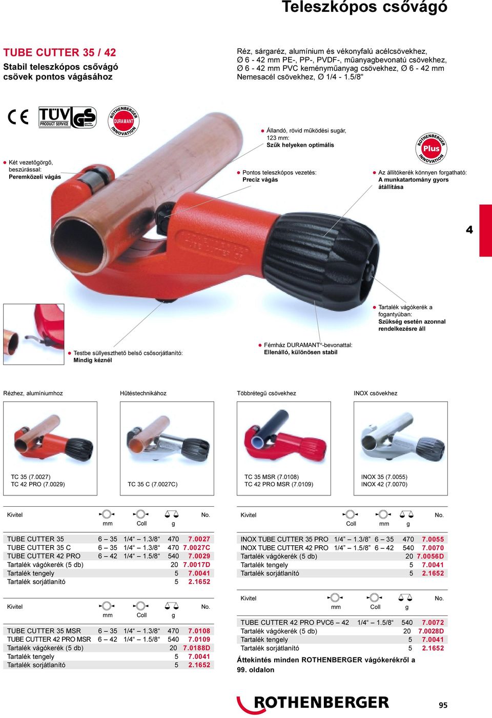 5/8" Állandó, rövid mûködési sugár, 123 mm: Szûk helyeken optimális Két vezetõgörgõ, beszúrással: Peremközeli vágás Pontos teleszkópos vezetés: Precíz vágás Az állítókerék könnyen forgatható: A