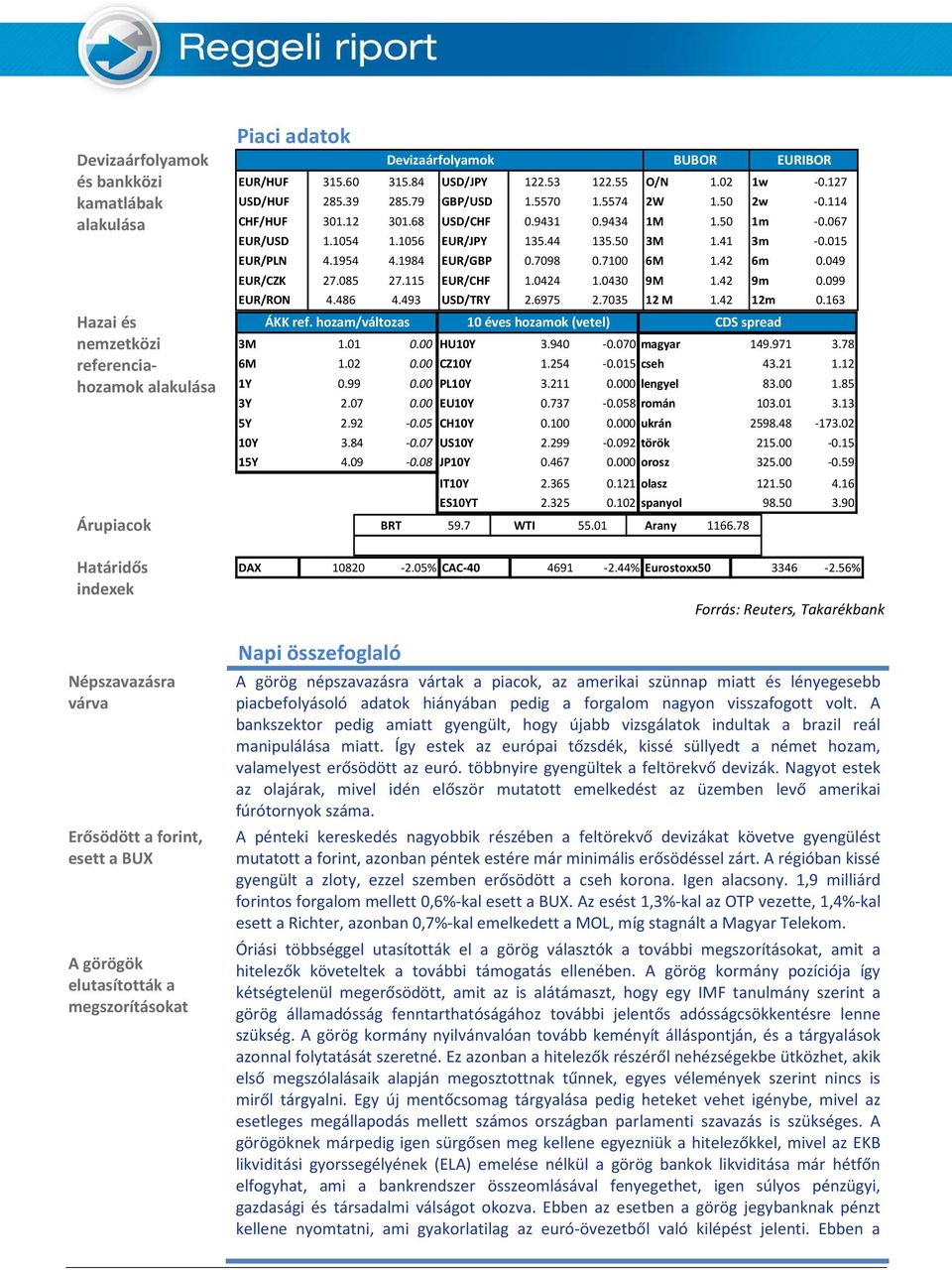 1954 4.1984 EUR/GBP 0.7098 0.7100 6M 1.42 6m 0.049 EUR/CZK 27.085 27.115 EUR/CHF 1.0424 1.0430 9M 1.42 9m 0.099 EUR/RON 4.486 4.493 USD/TRY 2.6975 2.7035 12 M 1.42 12m 0.163 ÁKK ref.