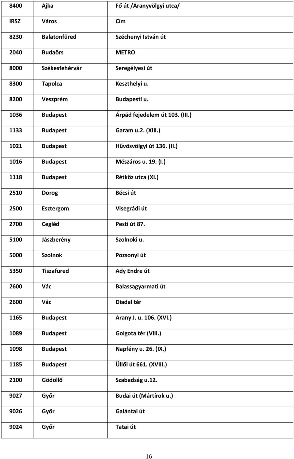 ) 2510 Dorog Bécsi út 2500 Esztergom Visegrádi út 2700 Cegléd Pesti út 87. 5100 Jászberény Szolnoki u.