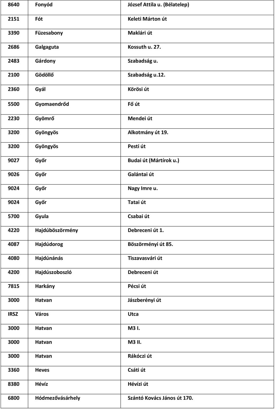 ) 9026 Győr Galántai út 9024 Győr Nagy Imre u. 9024 Győr Tatai út 5700 Gyula Csabai út 4220 Hajdúböszörmény Debreceni út 1. 4087 Hajdúdorog Böszörményi út 85.