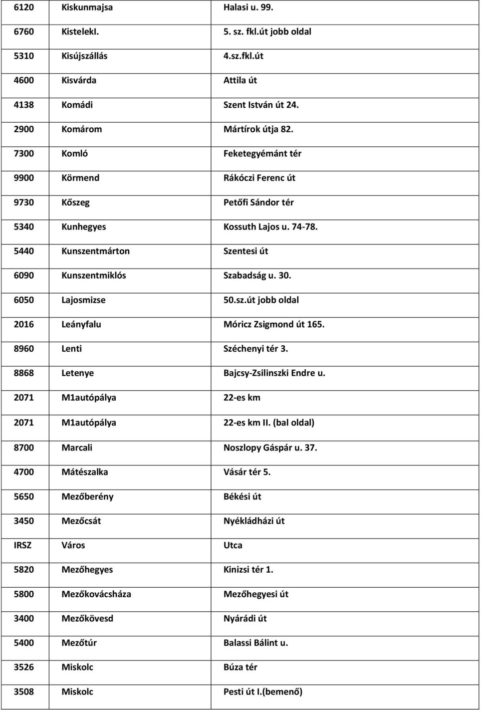 6050 Lajosmizse 50.sz.út jobb oldal 2016 Leányfalu Móricz Zsigmond út 165. 8960 Lenti Széchenyi tér 3. 8868 Letenye Bajcsy-Zsilinszki Endre u. 2071 M1autópálya 22-es km 2071 M1autópálya 22-es km II.