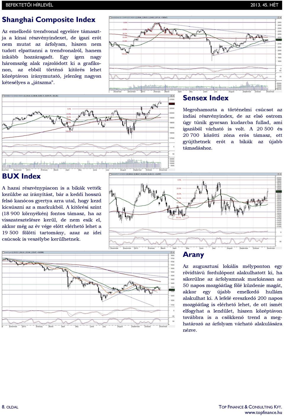 Sensex Index Megrohamozta a történelmi csúcsot az indiai részvényindex, de az elsı ostrom úgy tőnik gyorsan kudarcba fullad, ami igazából várható is volt.