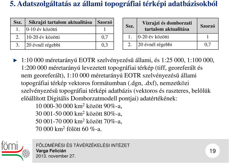 20 évnél régebbi 0,7 1:10 000 méretarányú EOTR szelvényezésű állami, és 1:25 000, 1:100 000, 1:200 000 méretarányú levezetett topográfiai térkép (tiff, georeferált és nem georeferált), 1:10 000