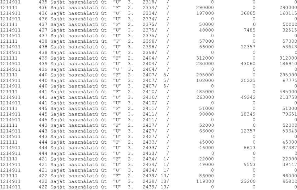 2375/ / 40000 7485 32515 1214911 437 Saját használatú út "U" 3. 2375/ / 0 0 0 121111 438 Saját használatú út "F" 2. 2398/ / 57000 0 57000 1214911 438 Saját használatú út "U" 3.