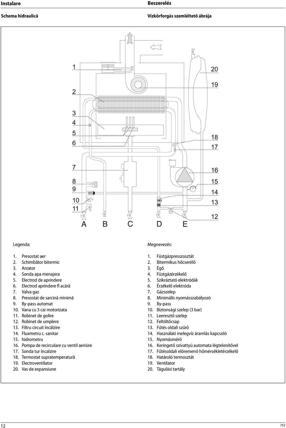 Robinet de umplere 13. Filtru circuit încălzire 14. Fluxmetru c. sanitar 15. hidrometru 16. Pompa de recirculare cu ventil aerisire 17. Sonda tur încalzire 18. Termostat supratemperatură 19.