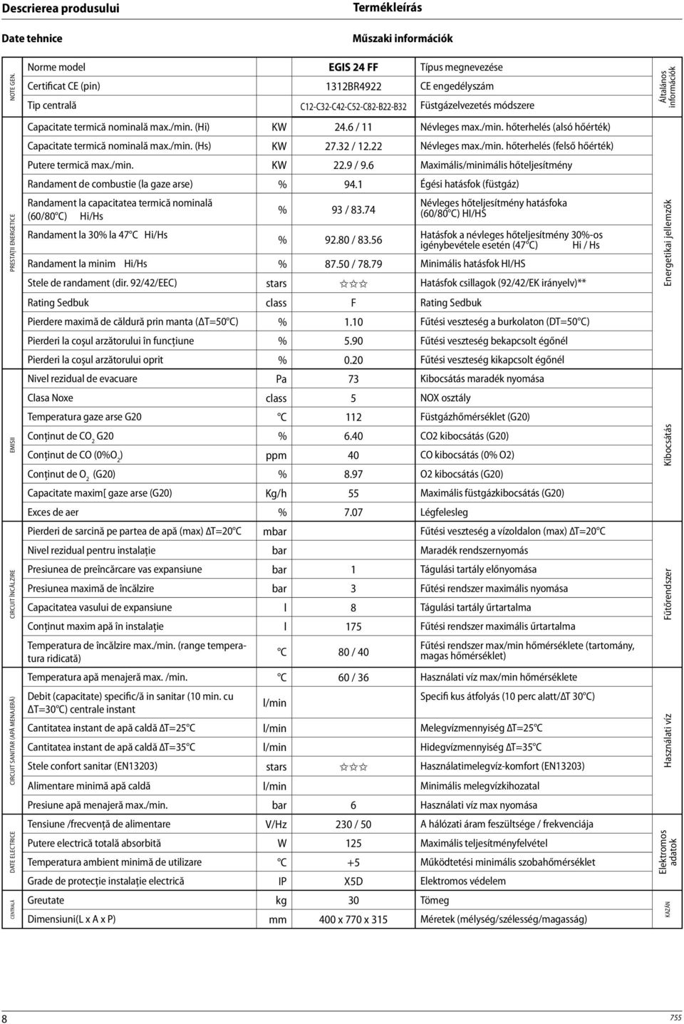 (Hi) KW 24.6 / 11 Névleges max./min. hőterhelés (alsó hőérték) Capacitate termică nominală max./min. (Hs) KW 27.32 / 12.22 Névleges max./min. hőterhelés (felső hőérték) Putere termică max./min. KW 22.